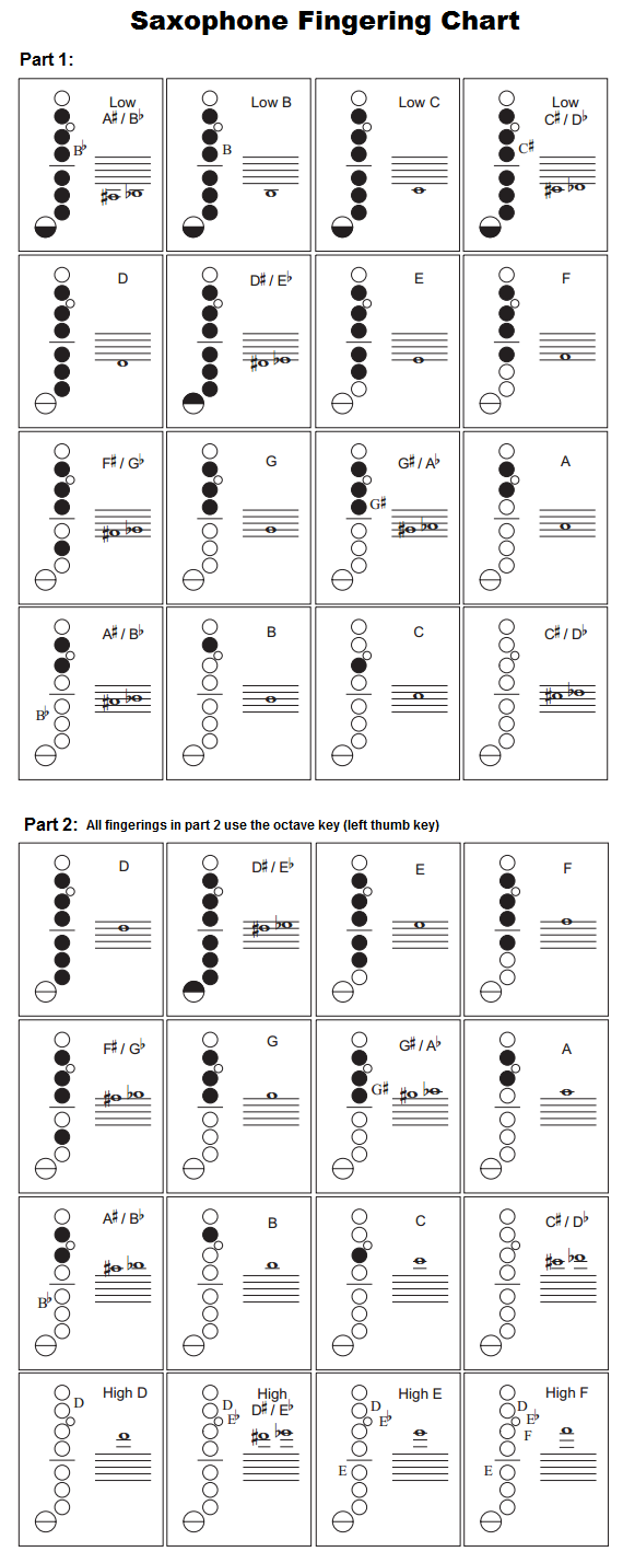 Alto Saxophone Fingering Chart An Introductory Guide